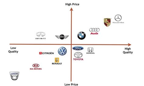 Brand Positioning Map e Metodo Eighty.